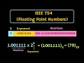 Floating Point Numbers IEEE 754 Standard Single Precision and Double Precision Format