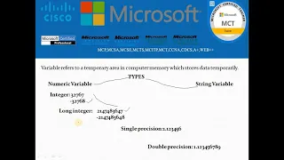 01 - What is VARIABLE in QBASIC