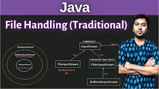 Java File Handling Explained Streams Buffers Readers Writers