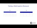 How to find a table based on row count Selenium Tips Codoid