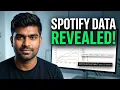 I Analyzed 600 Spotify Songs Here s What I Found