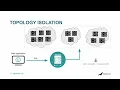 Database Proxies Part - Scaling Reads and Automatic Failover