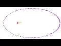 Simulation of Planet s orbit around Sun