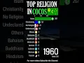 Lagu Top Religion in Cocos Island (Keeling Island) 1900 - 2022 (Population wise) | #Shorts#islam#oceania