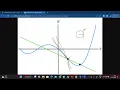 1 11 Derivative by First Principle Calculus using Python
