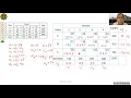 Transportation Simplex Method Pt3of3