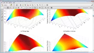 ADA2 Ch 08-2 Polynomial Regression UNM Stat
