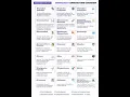 Spring Boot Annotations Overview