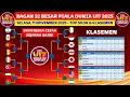 Bagan 32 Besar Piala Dunia U17 2025 - Klasemen Piala Dunia U17 2025 Terbaru Hari Ini
