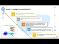 AFFINITY PROPAGATION ALGORITHM UNSUPERVISED CLUSTERING