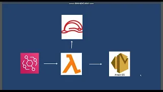 AWS LAMBDA - PART 1-MANUAL SETUP