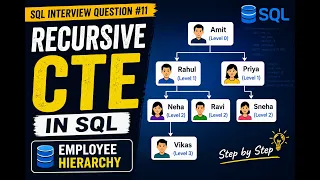 Recursive CTE in SQL SQL Interview Question Employee Hierarchy