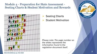 Administration Code Module 4