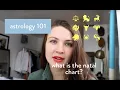 Astrology Basics The Natal Chart