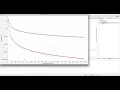Java for Scientific Computing Ordinary Differential Equations -