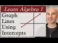 Graphing Lines in Standard Form Using the Intercept Method Learn Algebra 1