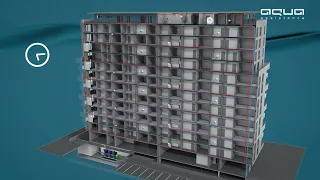 AquaSmart Intelligent Automated Water Management