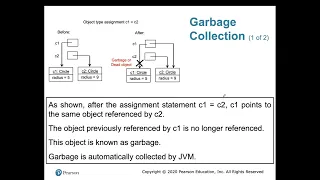 Java Programming - Chapter 9 Objects and Classes OOP Concepts Explained Part 4