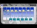 NWS Milwaukee Outlook for the Coming Week - March 3