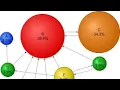 How does Google Order Web Results Google PageRank Algorithm for Linear Algebra
