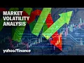 Why investors may have missed the opportunity to buy the dip in stocks