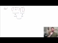 Matrix-Vector Multiplication Example