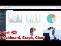 Part 62 - Dashboard Graphs and Charts in SpringBoot with Chart js