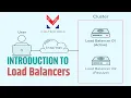 Load Balancers Systems Design What is a Load Balancer