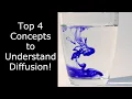 Diffusion Explained