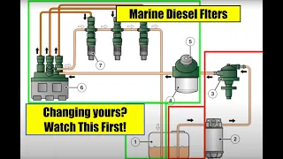 Marine Diesel Filters. Watch This Before You Change Yours!.
