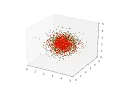 PHYSICS PROGRAMMERS Brownian diffusion in 3D box