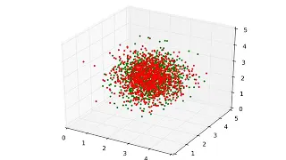 PHYSICS PROGRAMMERS Brownian diffusion in 3D box