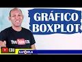 GRAFICO BOXPLOT DIAGRAMA DE CAIXA