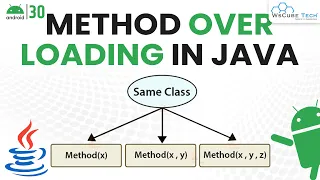Method Overloading in Java with Examples Android Java Tutorial
