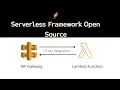 AWS Certified Developer Associate - 15