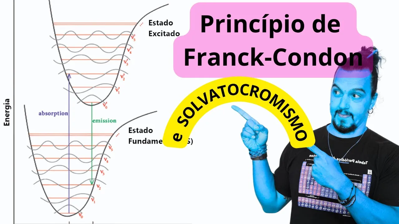 Entenda sobre o Princípio de Franck Condon e o Solvatocromismo em processos espectroscópicos