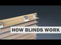 How Blinds Work Horizontal Blinds
