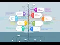 Agentic AI Learning Path Detailed Explanation and Learning Resources