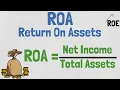 Return On Assets ROA Explained Financial Ratios Explained