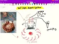 Magneto Ignition System