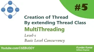 05 Creation of Thread by extending Thread class - Multithreading Level 1