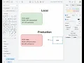 Use dotenv env Files the Right Way in Node js Express Secure env Setup