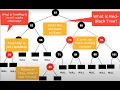 - What is TreeMap HashMap vs TreeMap What is Red-Black Tree Implementation of TreeMap