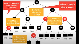 - What is TreeMap HashMap vs TreeMap What is Red-Black Tree Implementation of TreeMap