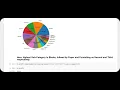 GRIP-TASK 3 Exploratory Data Analysis on Sample Superstore Data Set using Python