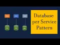 Database Per Service MicroServices Design Patterns