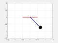 Simple pendulum animation using MATLAB