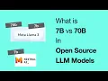 Understanding Model Parameters 8B vs 70B Explained