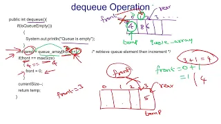 42 Queue Implementation using Array - Delete the data from the Queue