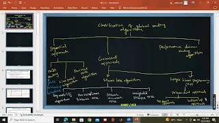 Hierarchical topdown bottomup - pseudo code